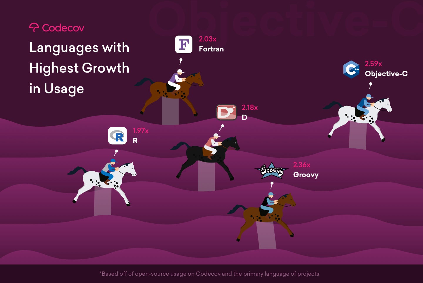 2020 State of Open Source Code Coverage - Codecov