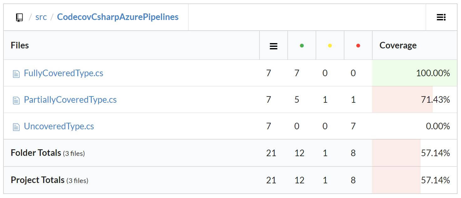 Codecov—Code coverage