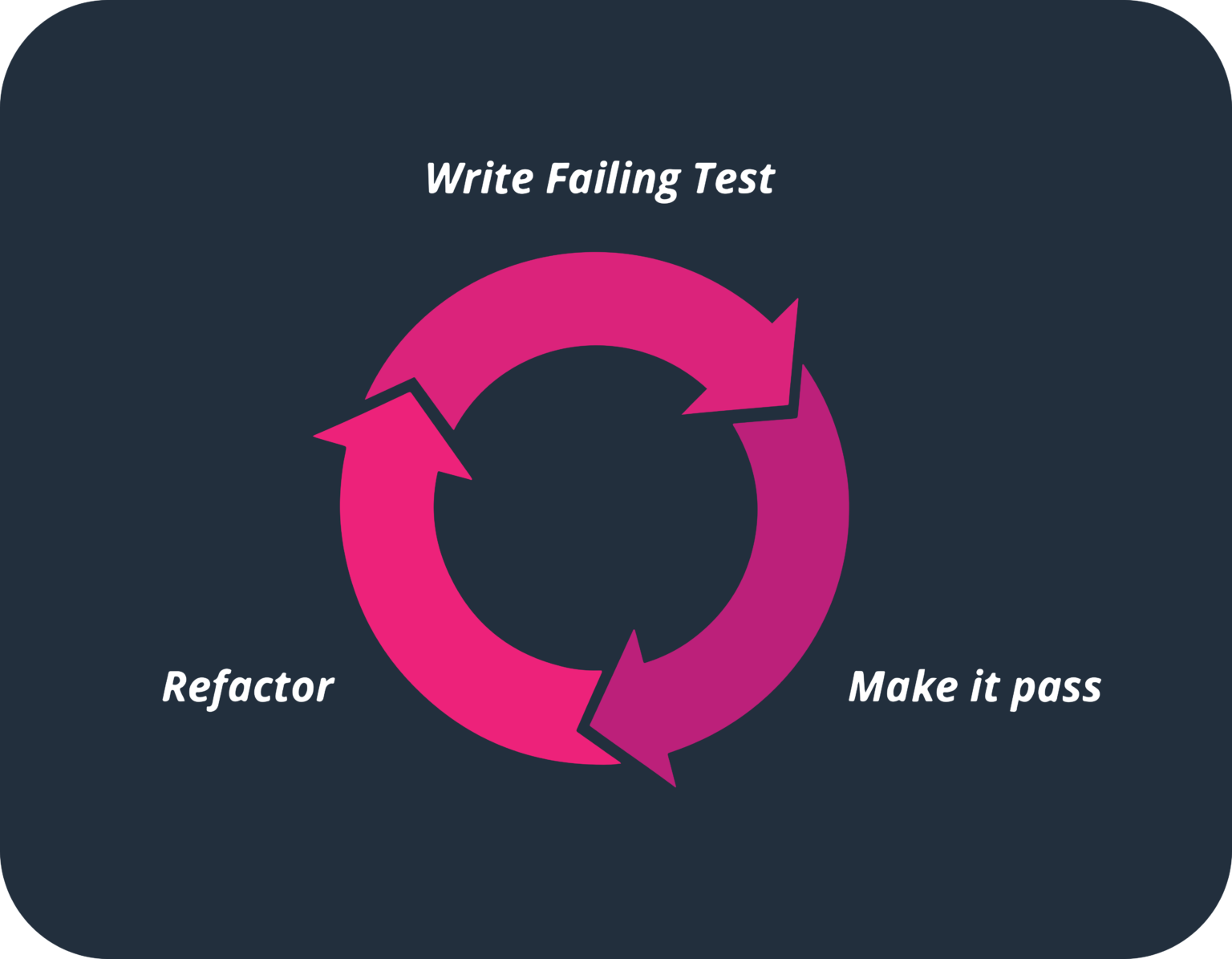 software-testing-life-cycle-6-phases-entry-exit-criteria