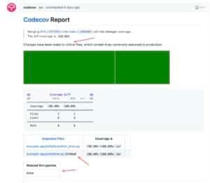 The Case Against 100% Code Coverage - Codecov