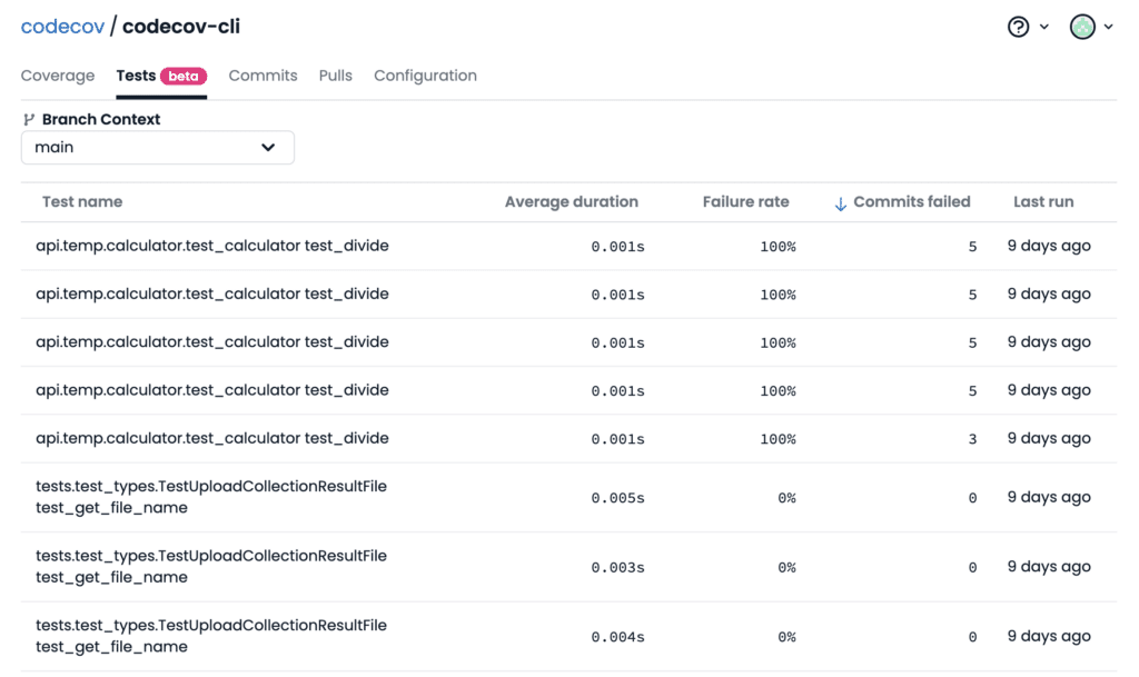 A screenshot of the Codecov tests tab that shows software tests statistics