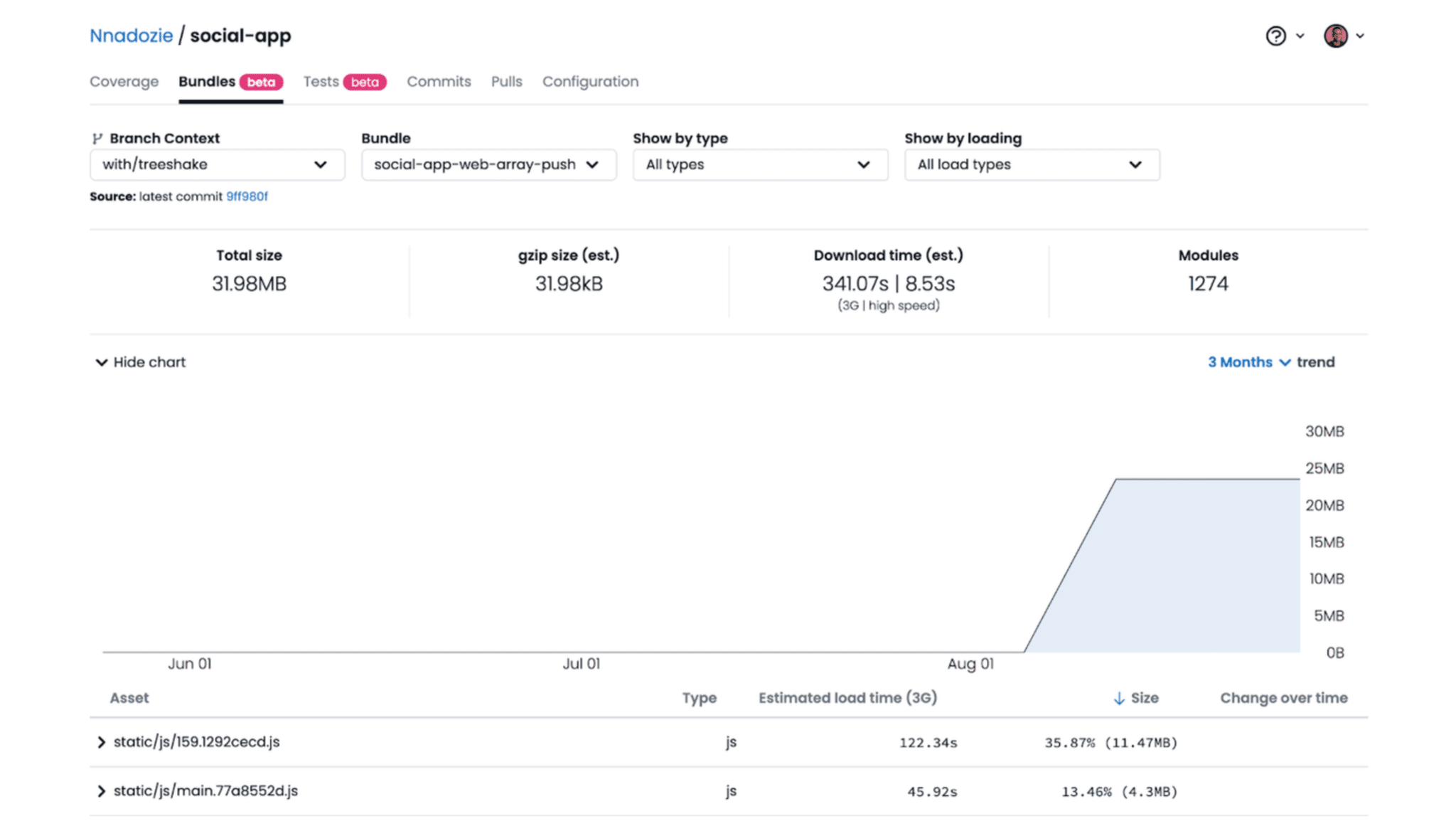 Codecov analysis screenshot