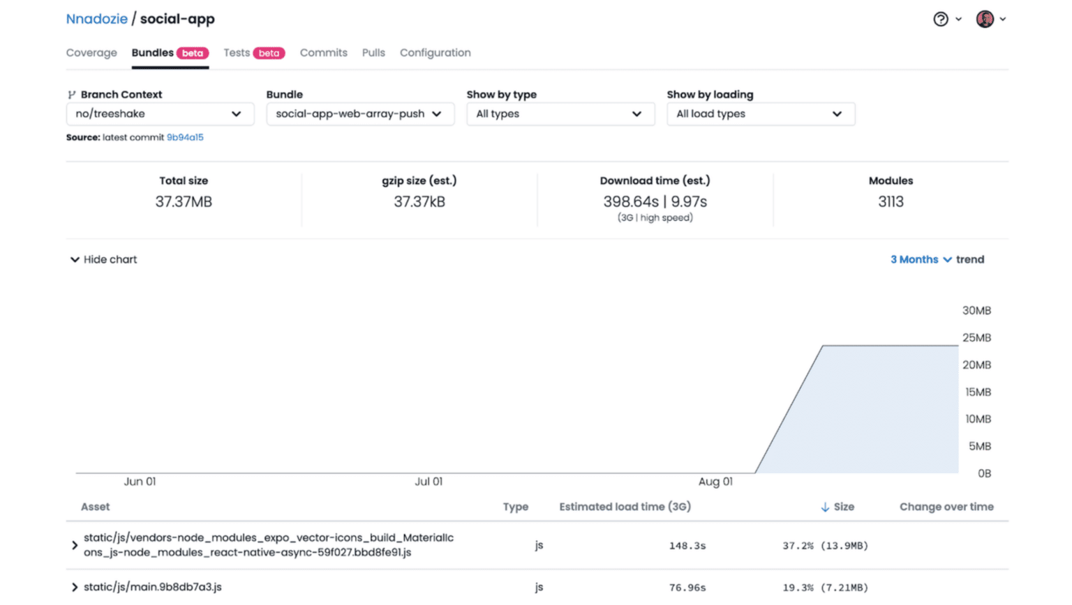 Codecov analysis screenshot