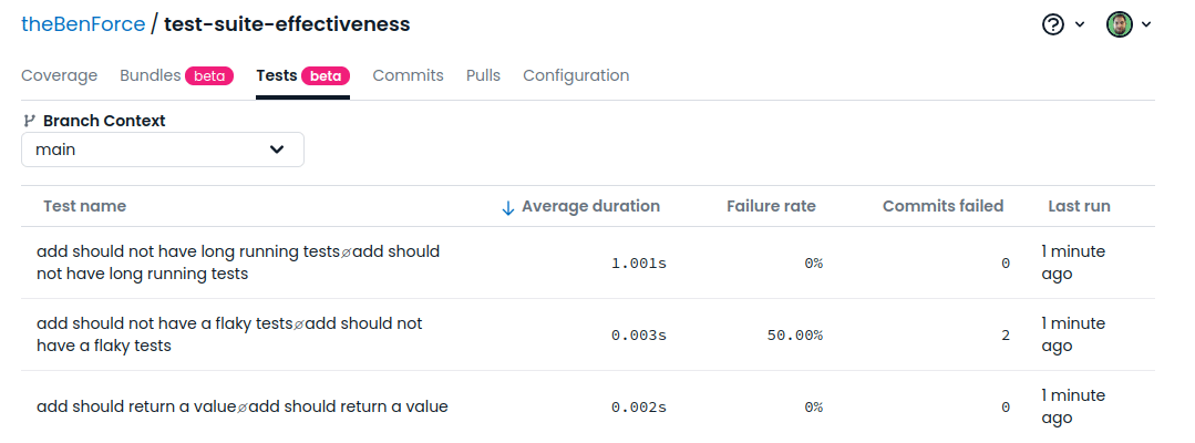 Test results showing long-running tests