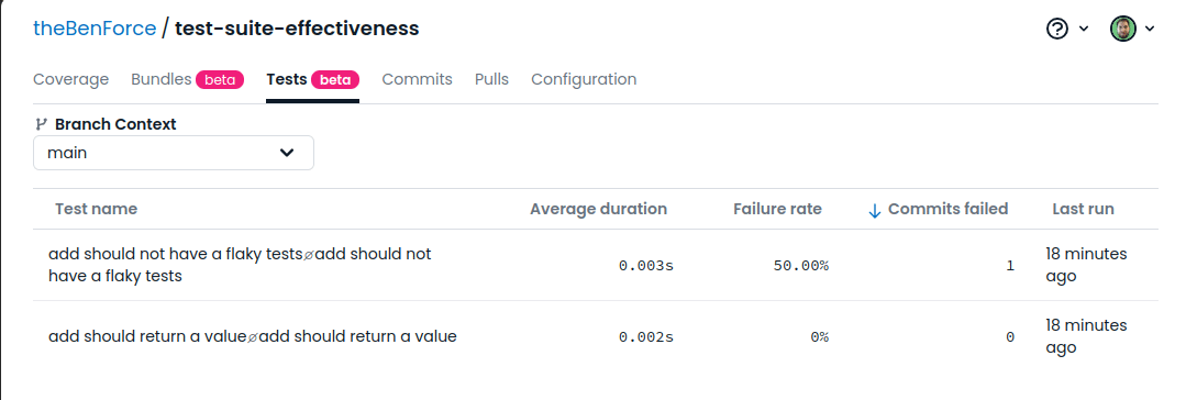 Test results showing a high failure rate in Codecov