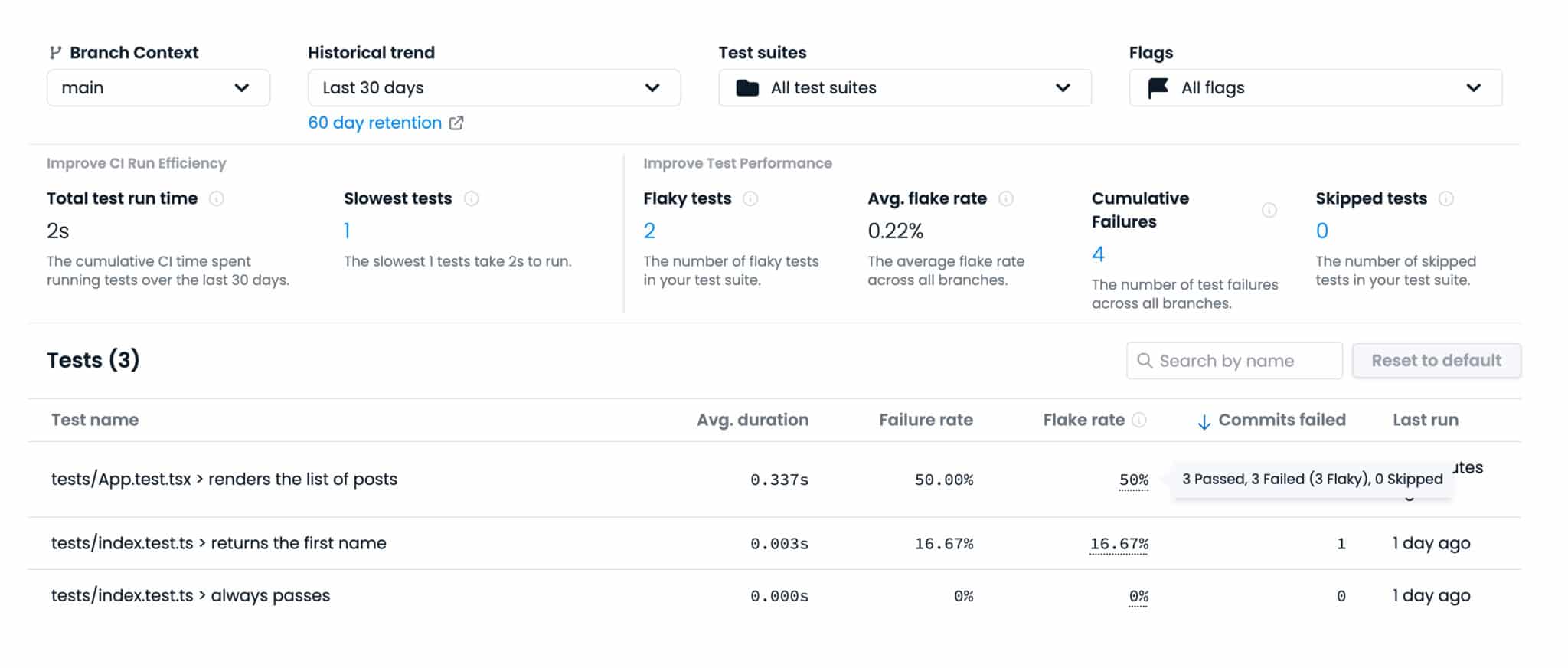 A screenshot of a Codecov test analytics report showing test suite statistics like test run time, failure rate, flake rate, commits failed and last run