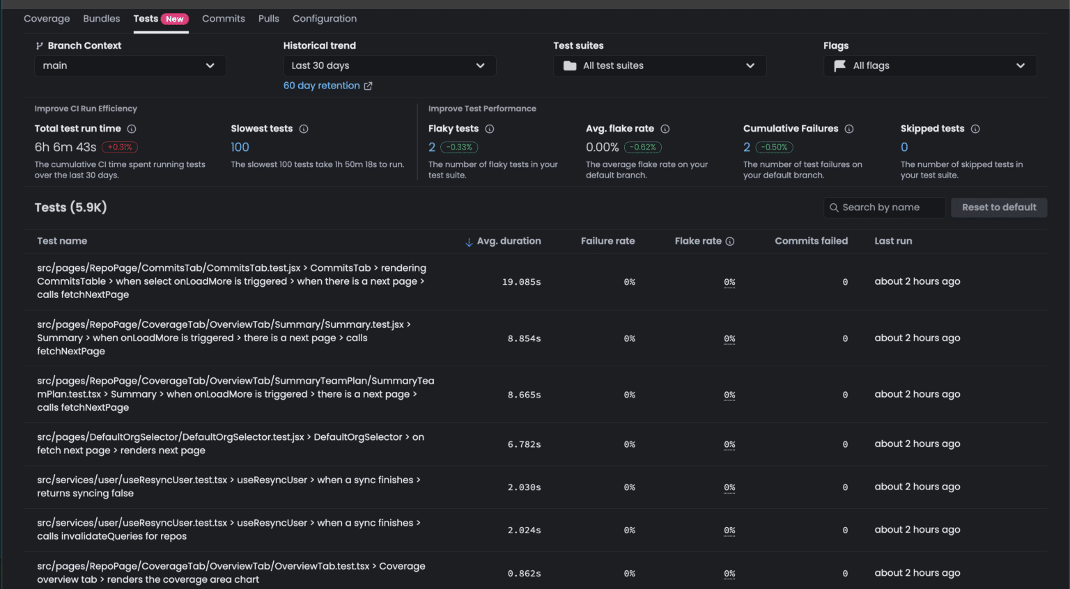 How I Boosted Test Suite Speed By 10 In Under An Hour Codecov